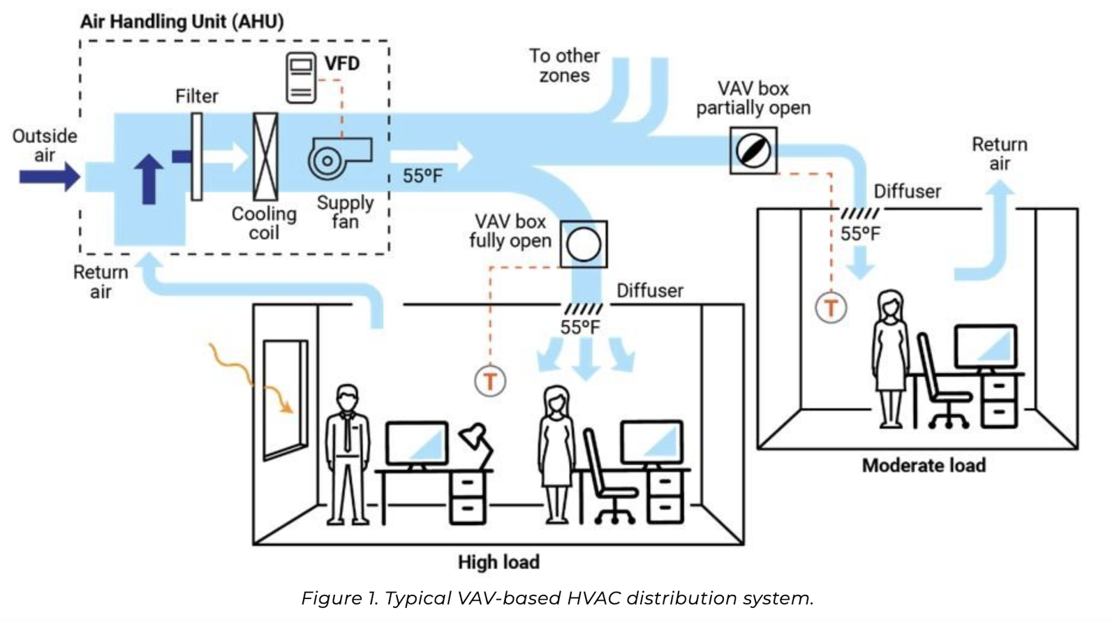 Office building HVAC application illustration hosted in the SongXin media library