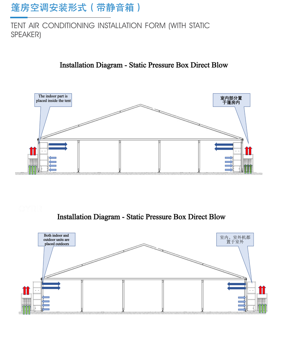 Tent air conditioner installation diagram