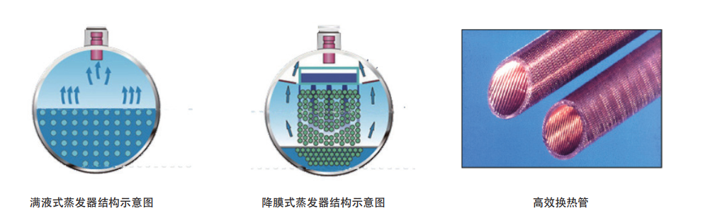 High-Performance Heat Exchangers