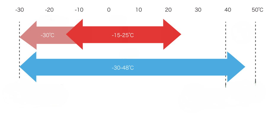 Air Source Heat Pump Features