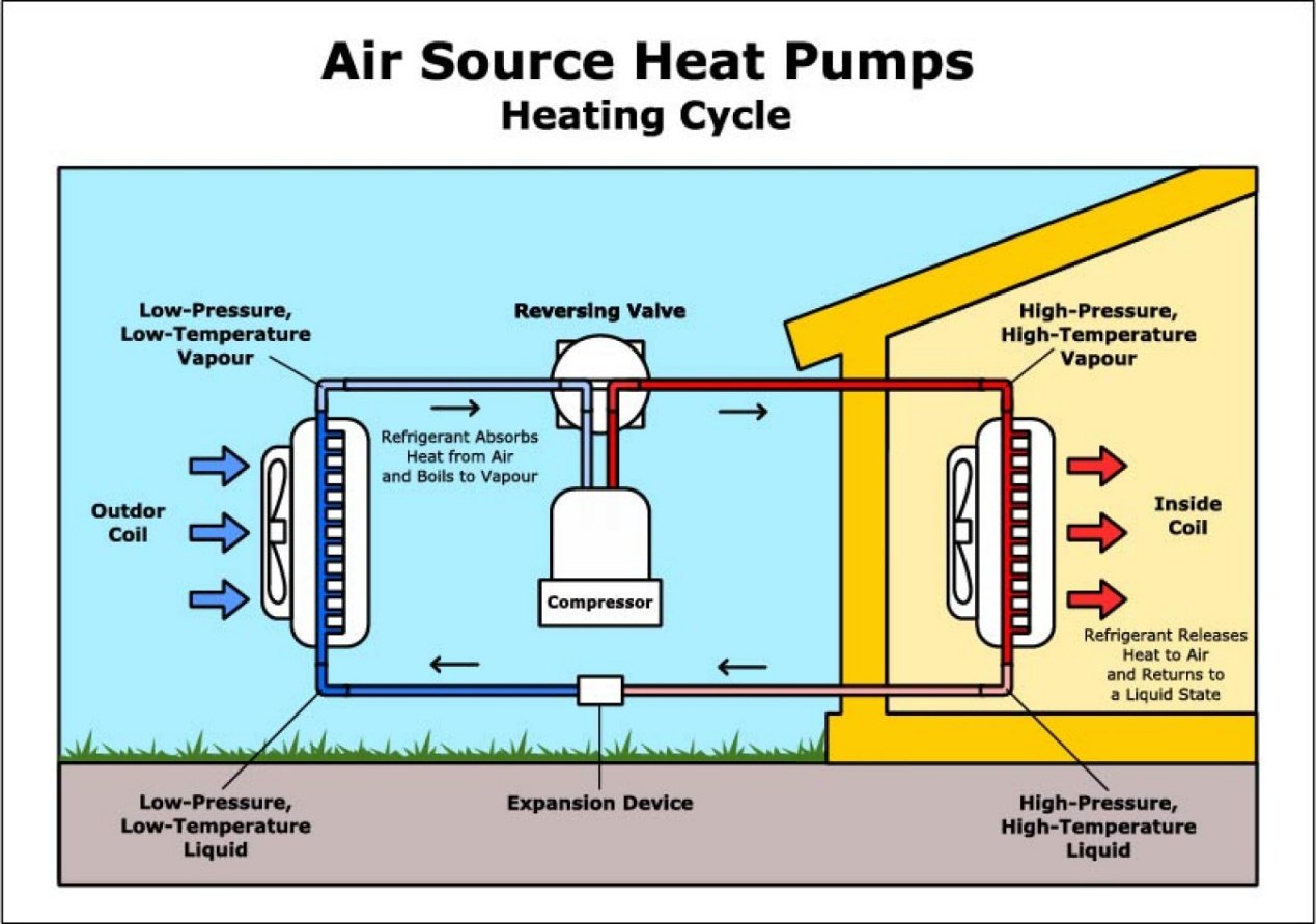 Air Source Heat Pump System
