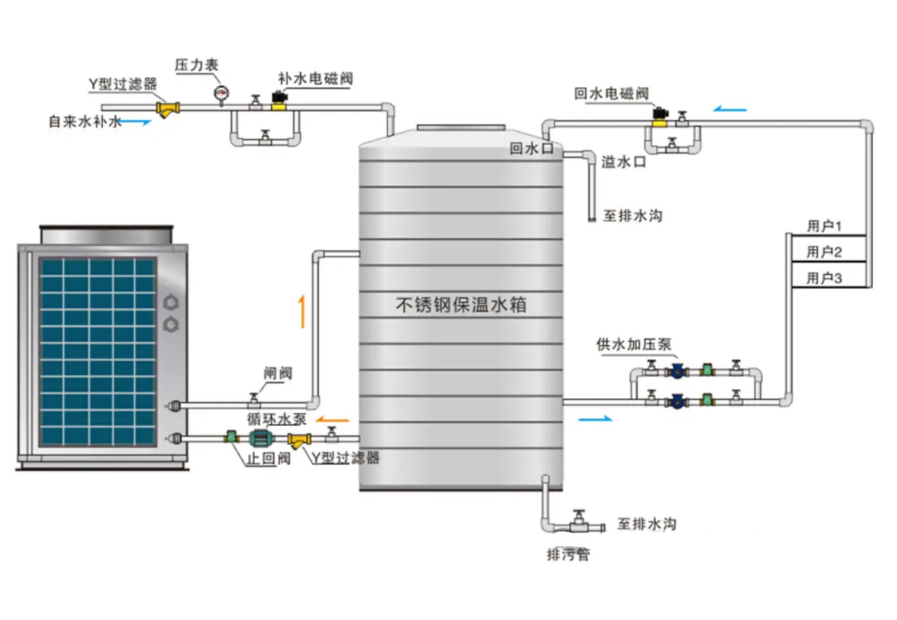 Commercial HVAC heat pump units installed on building rooftop showing integrated system components